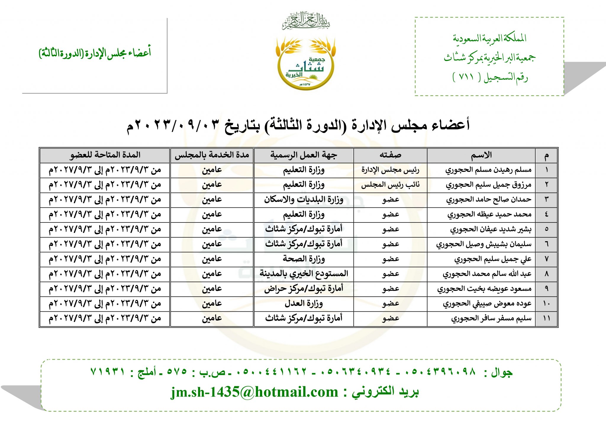 أعضاء مجلس الإدارة (الدورة الثالثة)03/09/2023